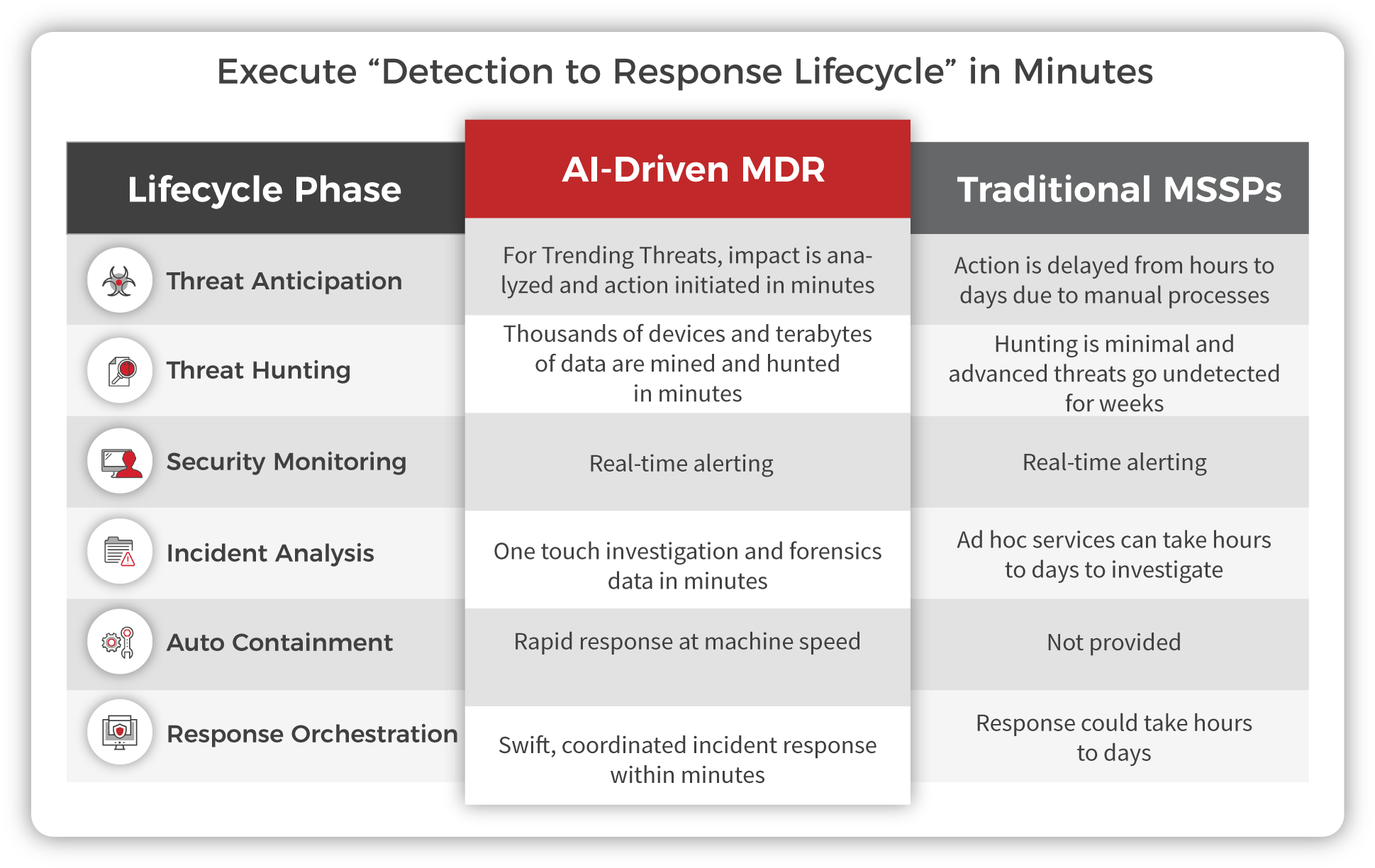 Execute “detection To Response Lifecycle” In Minutes (2000x1271), Png Download
