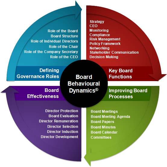Download Corporate Governance Practice Framework Corporate Governance