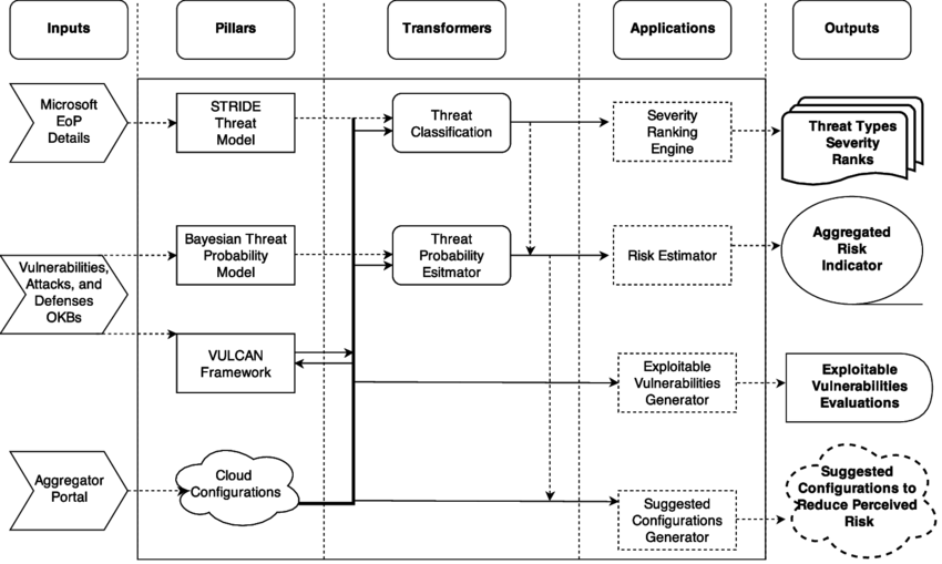 Nemesis -architecture - Line Art (850x509), Png Download