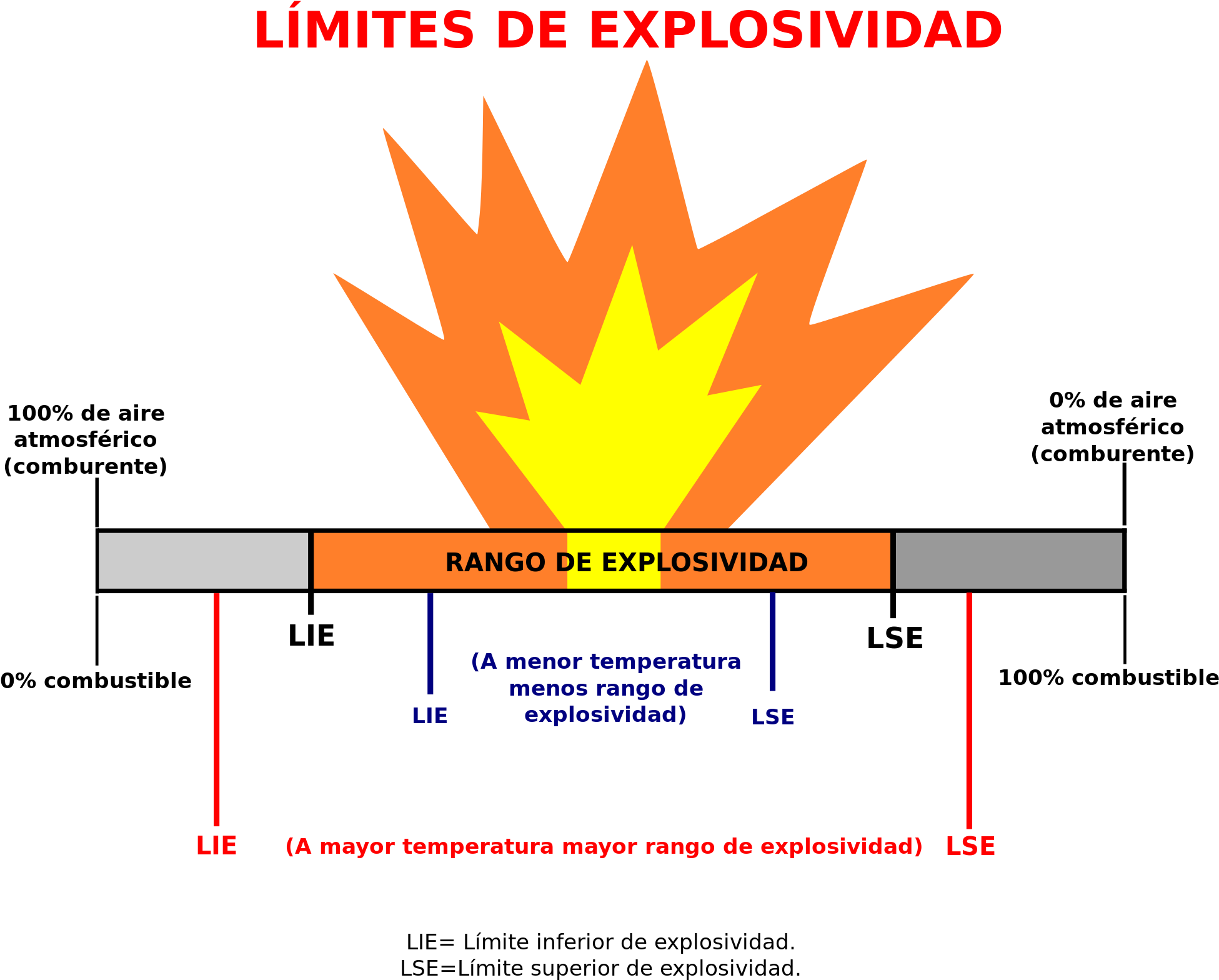 Open - Limite Inferior De Explosividad (2000x1714), Png Download
