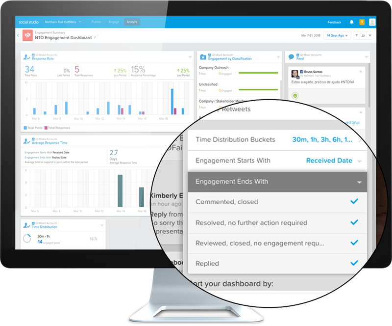 Engagement Summary Dashboard Filters - Dashboard (800x664), Png Download