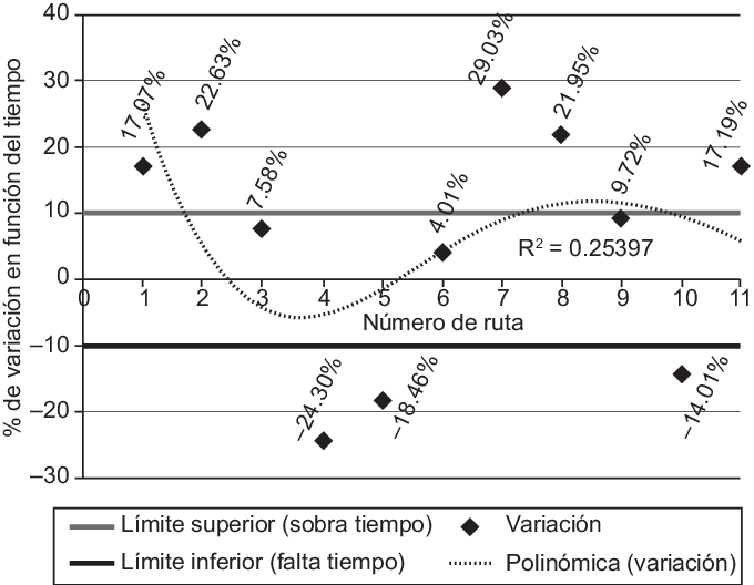 Rango De Variación Del Desempeño Del Servicio En La - Diagram (680x528), Png Download