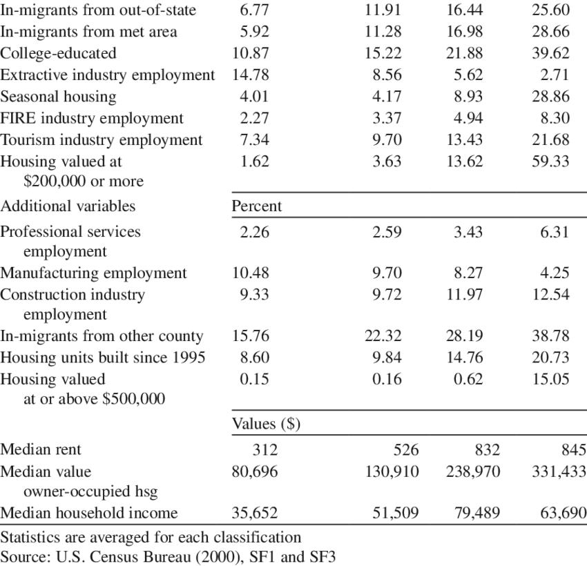 1 Characteristics Of Old West And New West Places, (850x820), Png Download