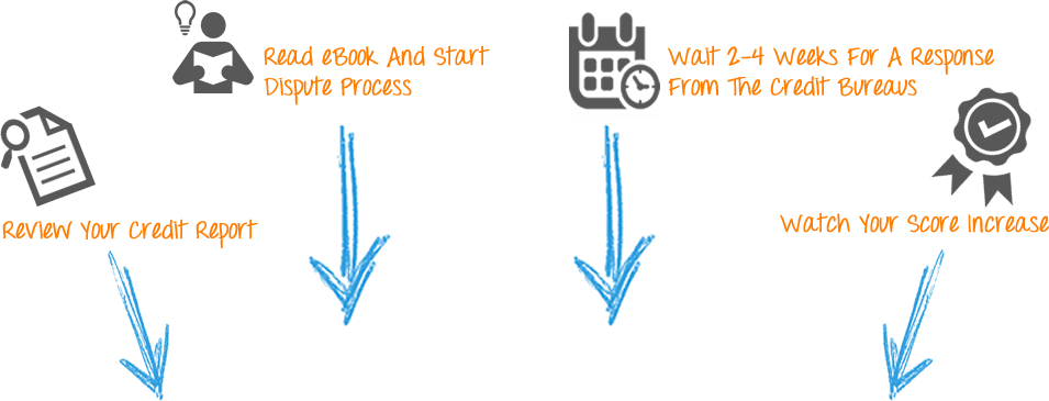 We Guarantee You Will Not Find Credit Repair Tactics - Credit Score (955x365), Png Download