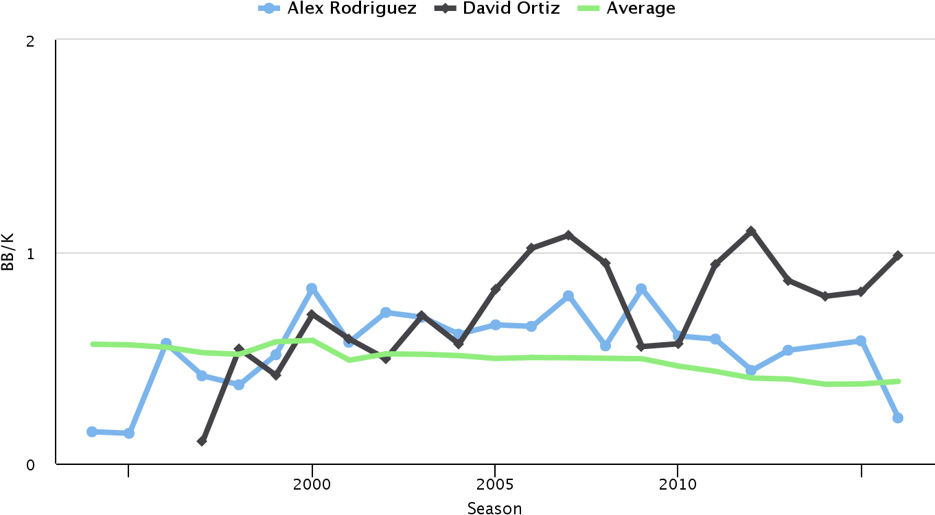As We Can See, There Is A Significant Divergence Around - Plot (1410x820), Png Download