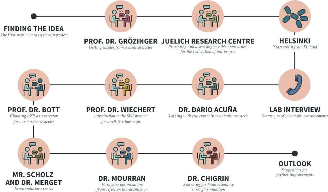 Planets - Circle (1110x621), Png Download