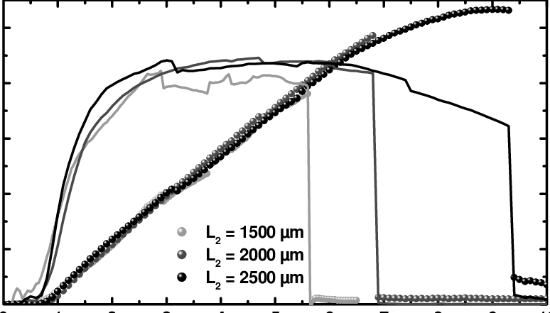 Shows Typical Current Power Characteristics And The (774x441), Png Download