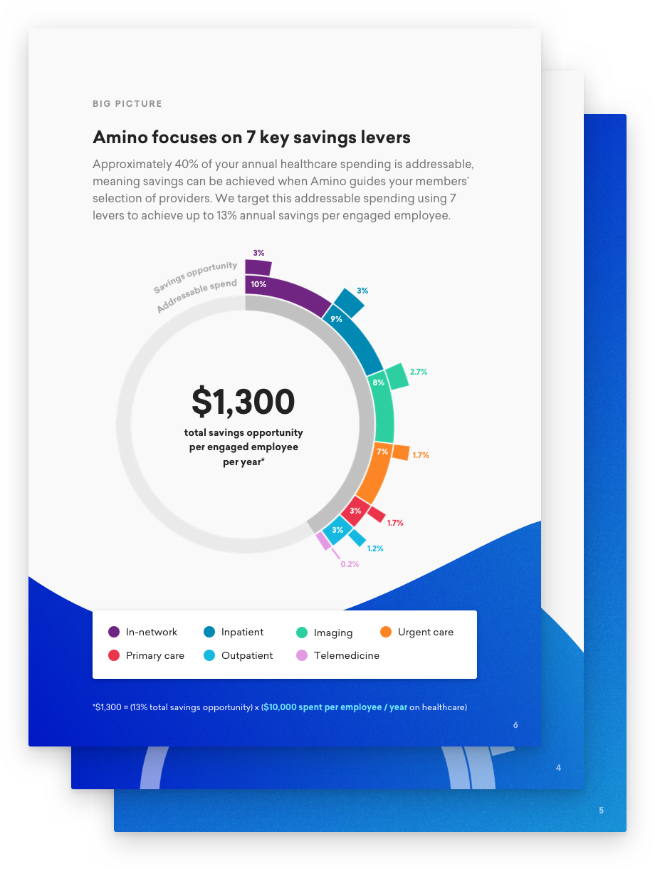 Savings-pages - Saving (920x1220), Png Download