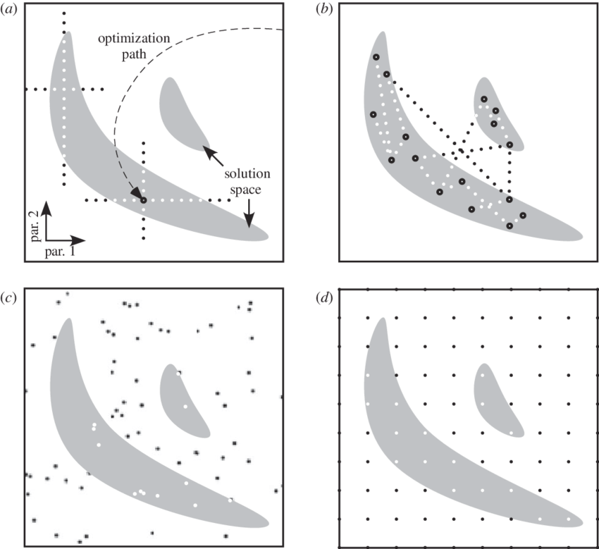Mapping Solution Spaces - Moon (850x779), Png Download