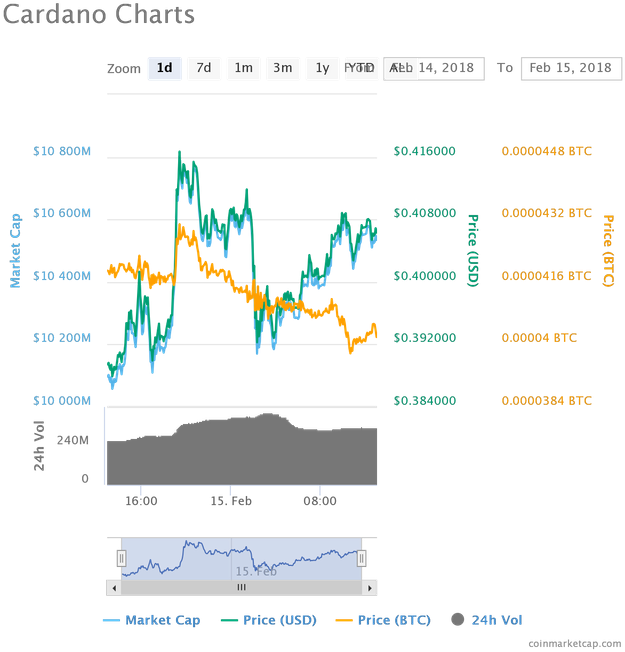Cardano Price Today $0 (640x661), Png Download