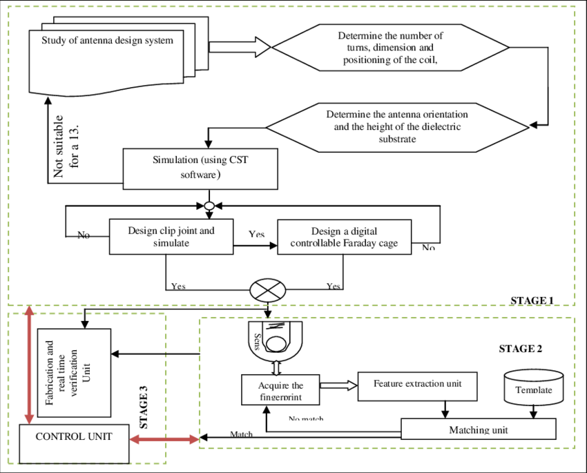 Download - Diagram (850x685), Png Download