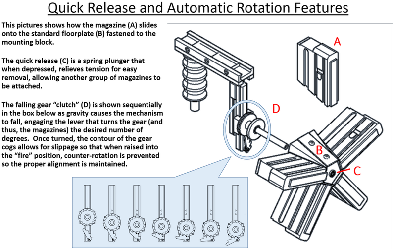 Gun Magazines That Can Hold More Than 10 Rounds Of - High Capacity Magazine Design (800x516), Png Download