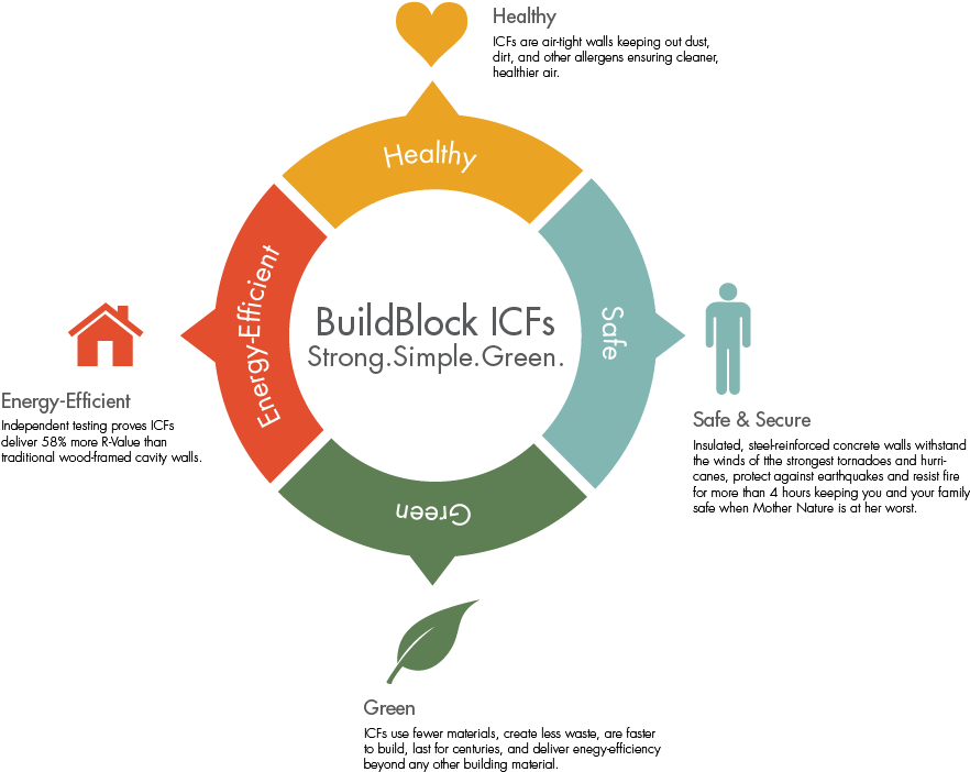 Buildblock Building Systems Llc (900x711), Png Download