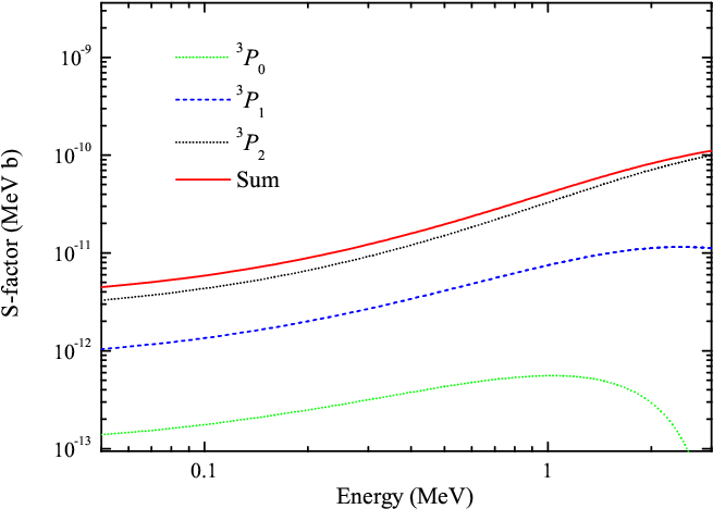Theoretical Study Of The $\alpha D\rightarrow ^6$li (822x575), Png Download