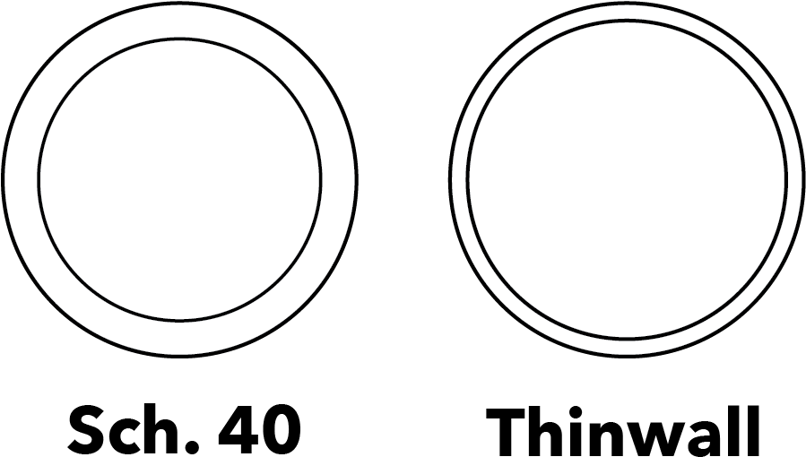 To Remedy This, Formufit Is Now Offering Thinwall Pvc (1150x771), Png Download