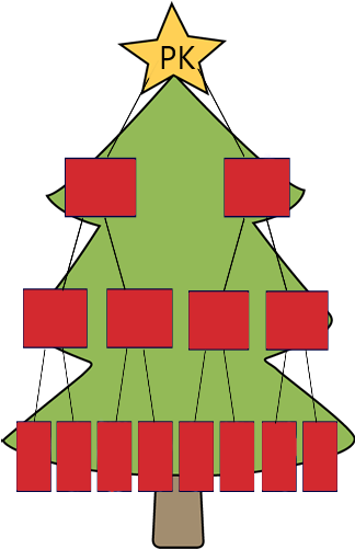 On The Second Day Of Xmass My True Love Sent To Me (728x500), Png Download