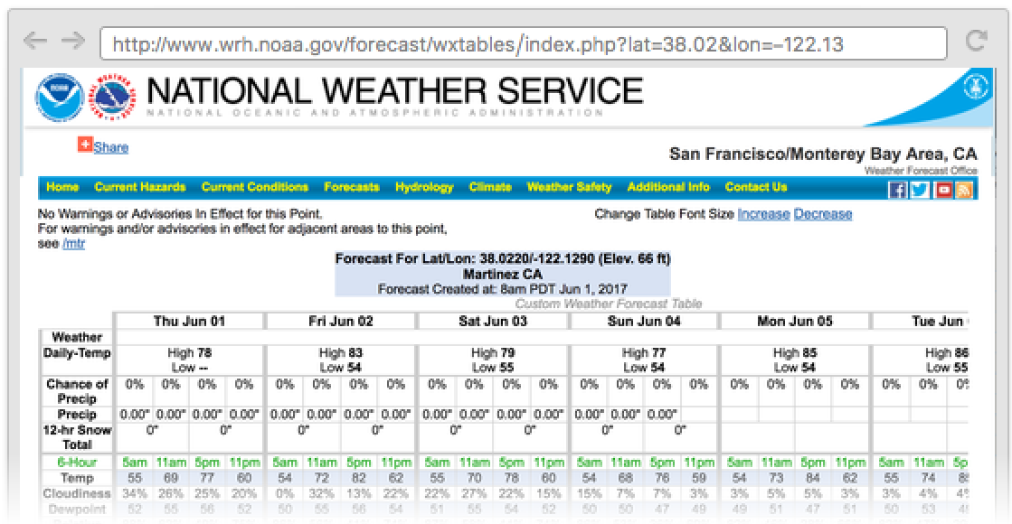Scrape Data From A Website (1342x584), Png Download
