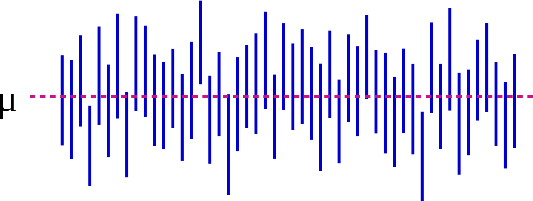 Nyw Confidence Interval - Estimación Intervalo De Confianza (1000x410), Png Download