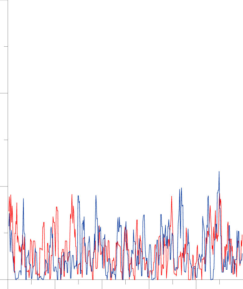 10 ) - Plot (793x941), Png Download