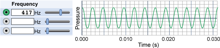 Visualizing A Sound Wave - Physics (760x200), Png Download