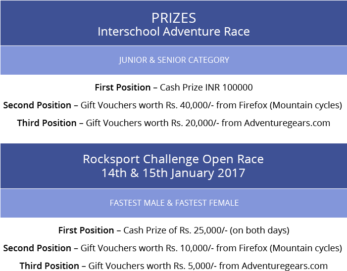 The Biggest Win At Rocksport Challenge Is Not Prize - Adventure Racing (700x578), Png Download