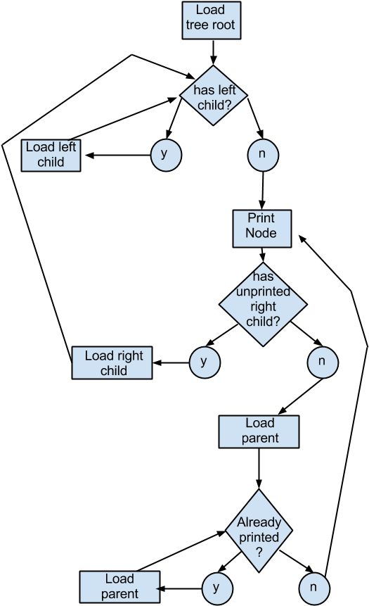 Diagram (584x894), Png Download