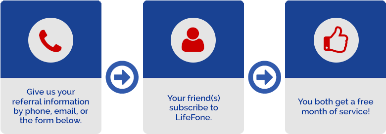 Just Call Us At 1 800 331 9198, And Tell Us Whom Else - Friendship (850x340), Png Download