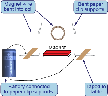 How To Build A Paper Clip Motor - Diagram (380x380), Png Download