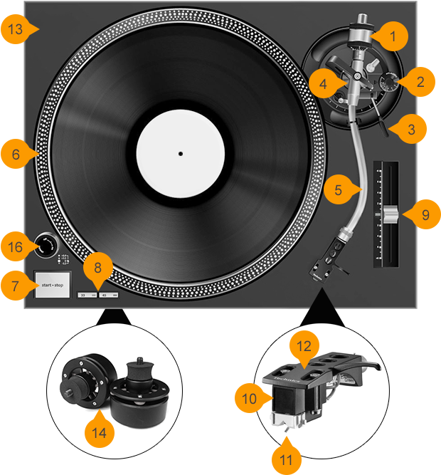 A Good Record Player Has Several Important Components - Statik Selektah - What Goes Around (parental Advisory) (624x674), Png Download
