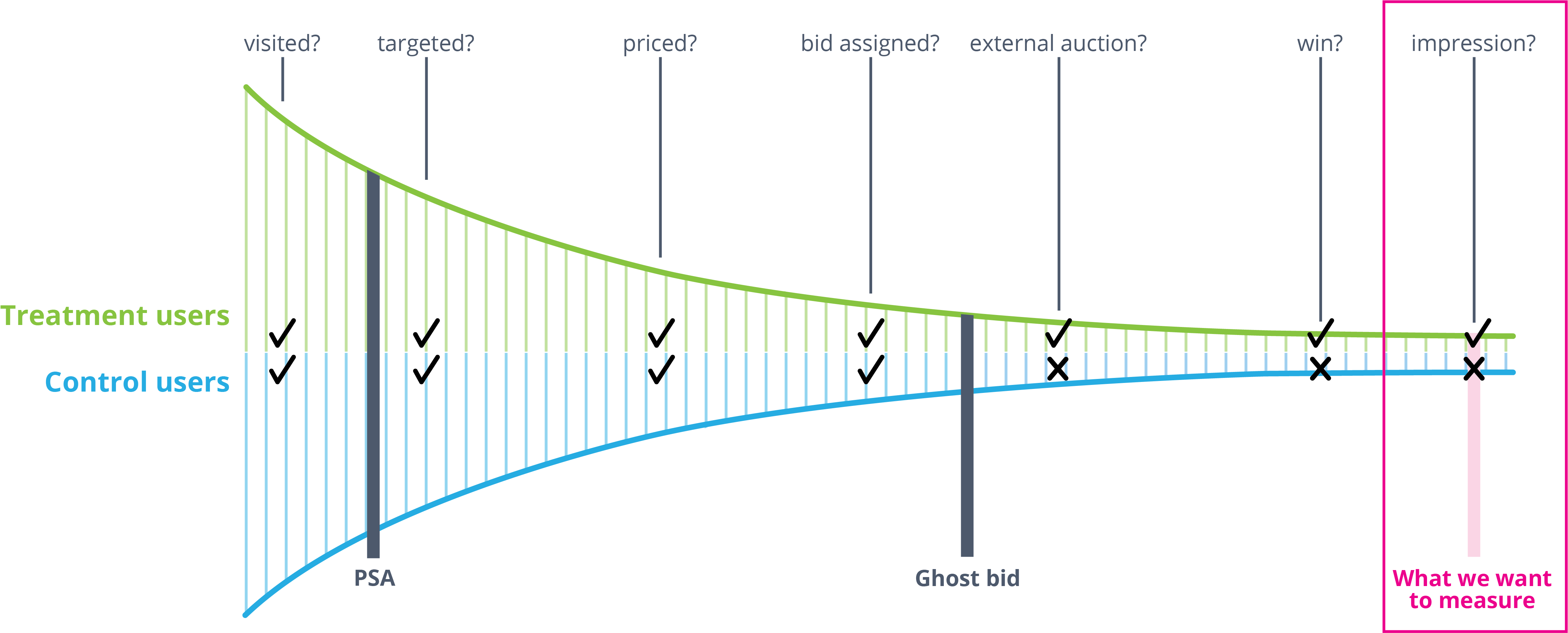 Adroll X - Plot (4705x1901), Png Download