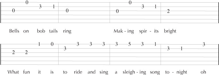 Guitar Tablature For The Song "jingle Bells" - Jingle Bells Guitar Numbers (773x268), Png Download