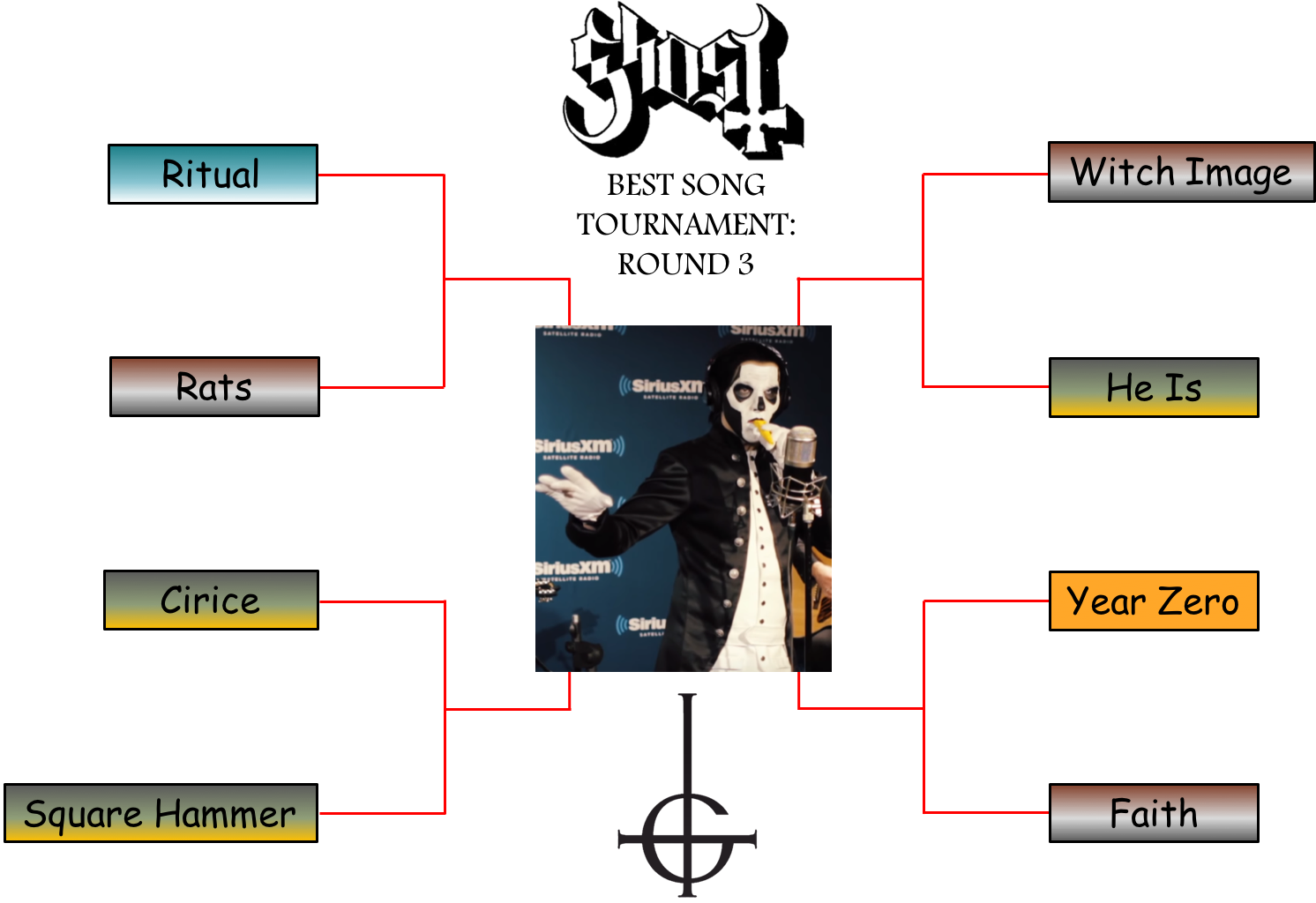 Round 3 Ghost Best Song Tournament (1492x1024), Png Download