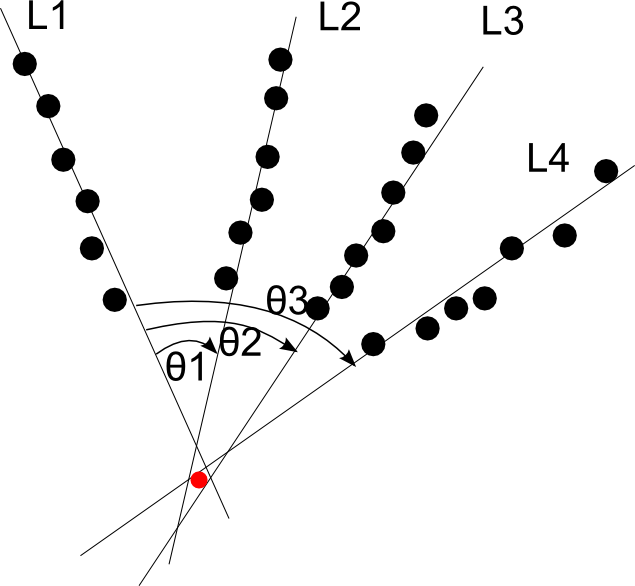 Demo Image To Show My Question (635x586), Png Download