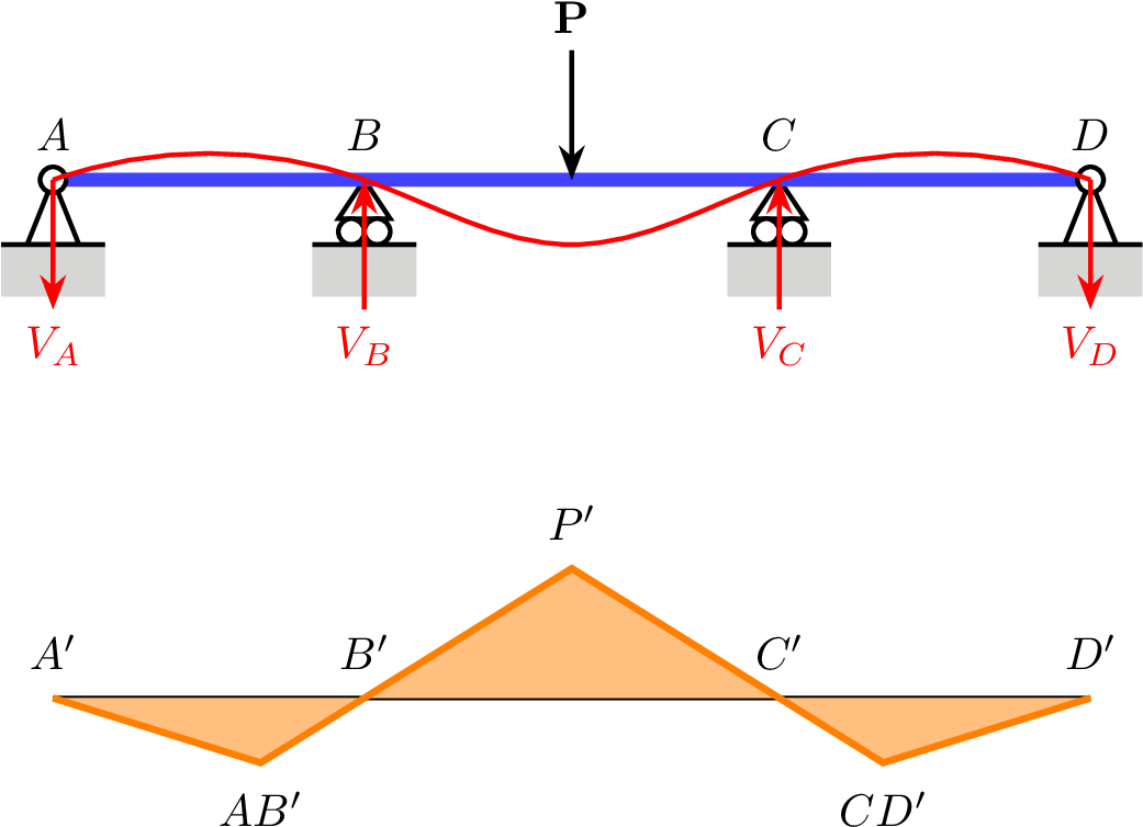 Deflection Diagram (1044x779), Png Download