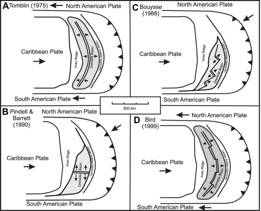 Models Of Grenada Backarc Basin Opening Proposed By (850x689), Png Download