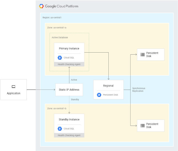 Cloud Sql Postgre 1gnaq (640x546), Png Download