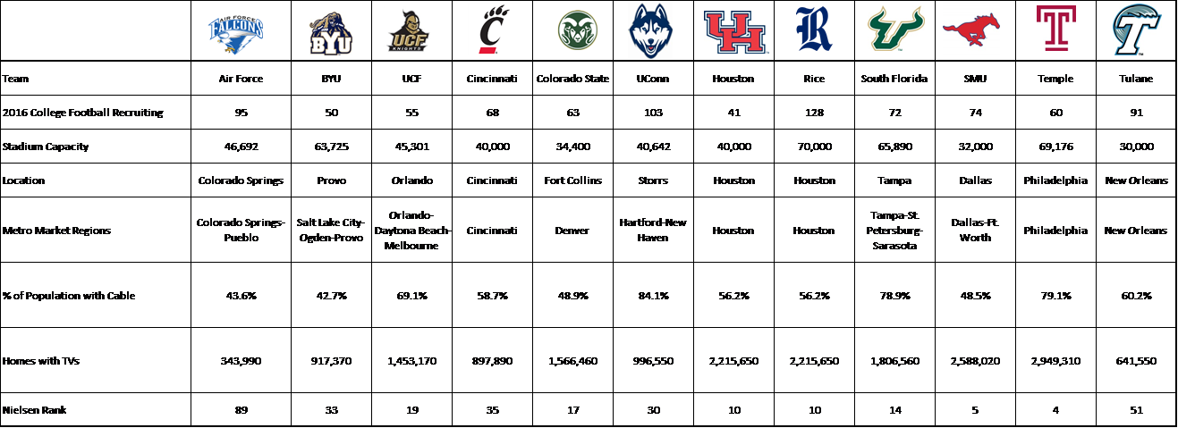 The Tentative Plan Is To Access The Viability Of Each (1317x479), Png Download