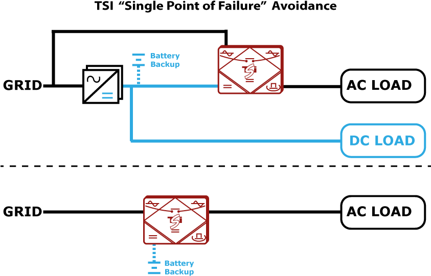 Thanks To These Characteristics, A Twin Sine Innovation (842x595), Png Download