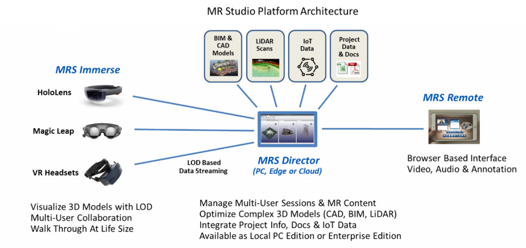 Arvizio Brings Bim, Lidar And Cad Visualization To (1024x484), Png Download