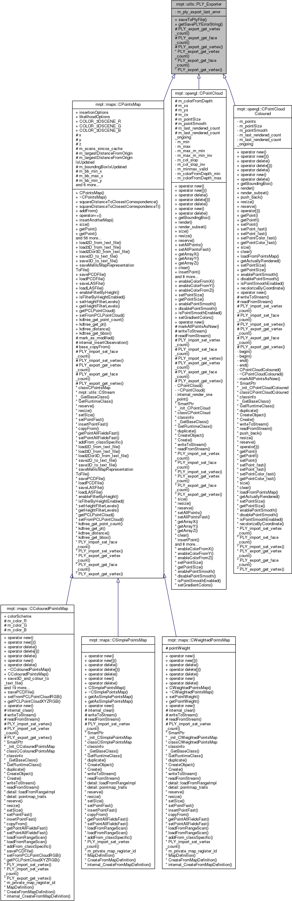 Inheritance Graph (952x2923), Png Download