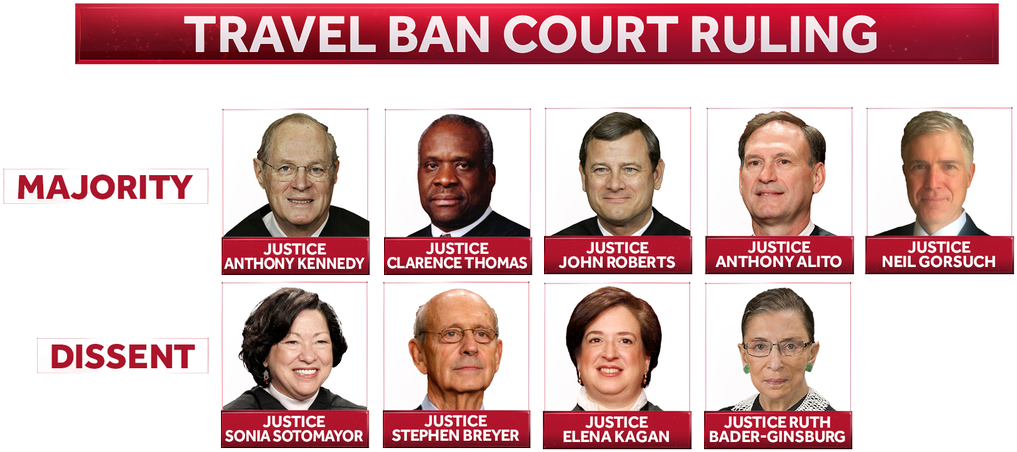 This Is How The Us Supreme Court Justices Ruled On (1200x675), Png Download