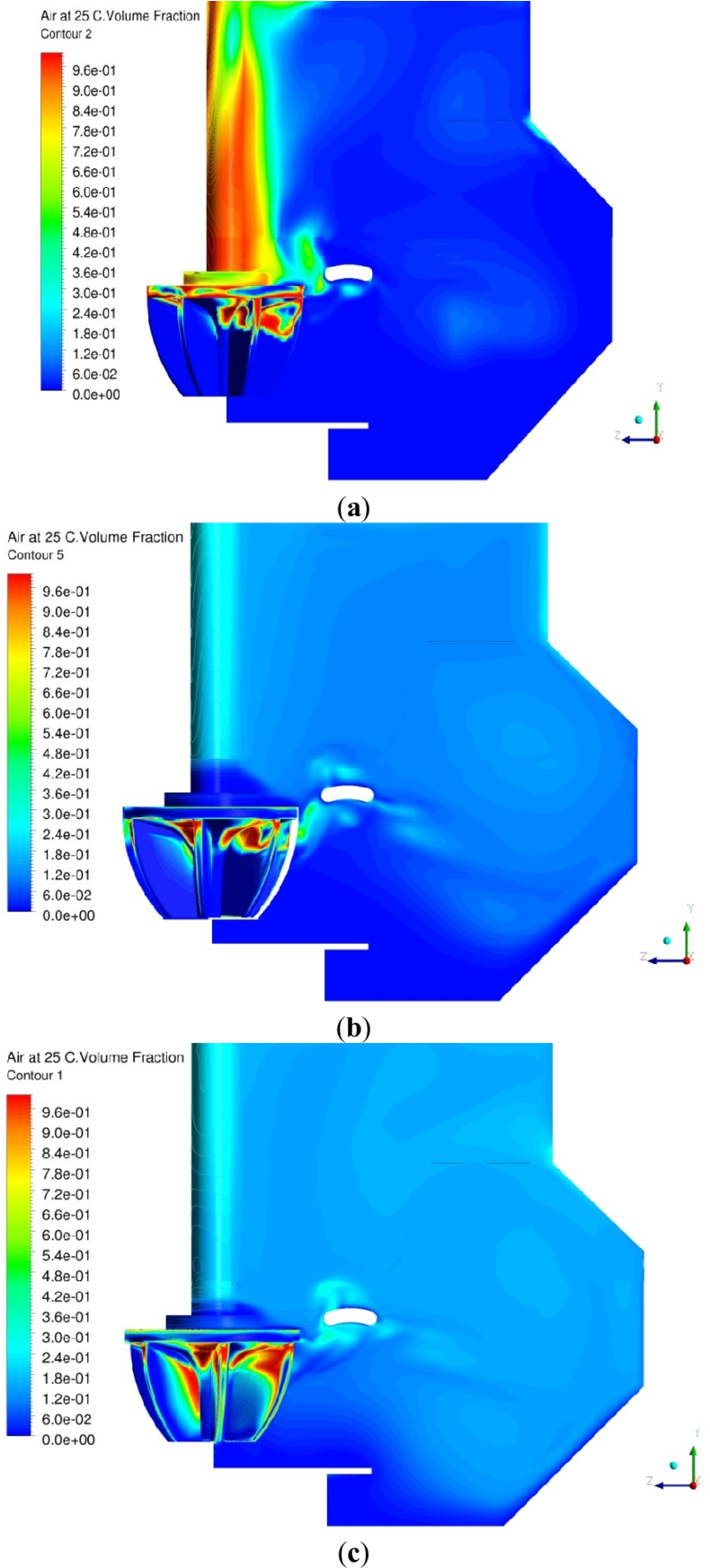 Air Volume Fraction (α) Contours For Bubble Diameter (850x1743), Png Download