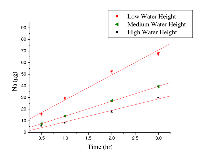 Comparison Of Bubble Air Mass Of Na On Filters Of Low, (850x677), Png Download