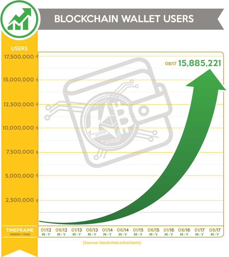Business Adoption Of Cryptos Is Also On The Rise, With (782x886), Png Download