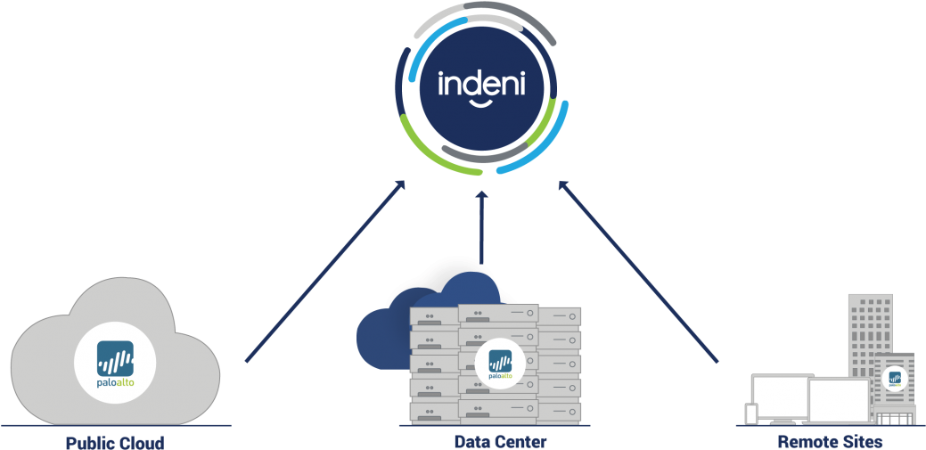 Palo Alto Networks Solution (1080x531), Png Download