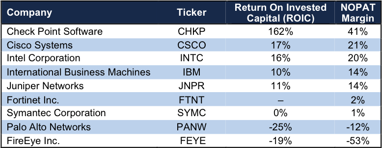 Palo Alto Network's Lack Of Profitability (1041x330), Png Download