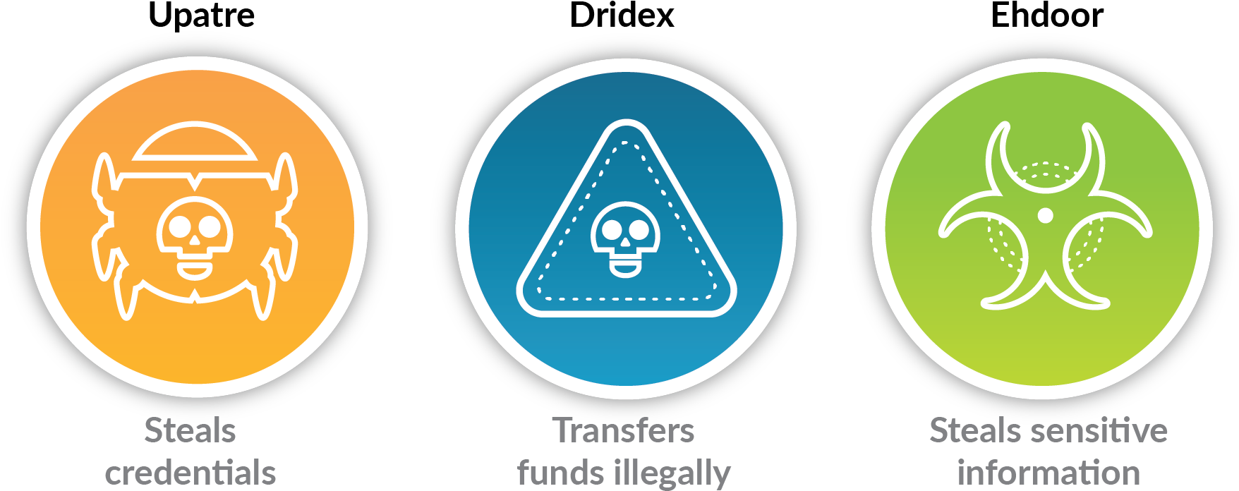 Download Fig1 Ssl Decryption PNG Image with No Background - PNGkey.com