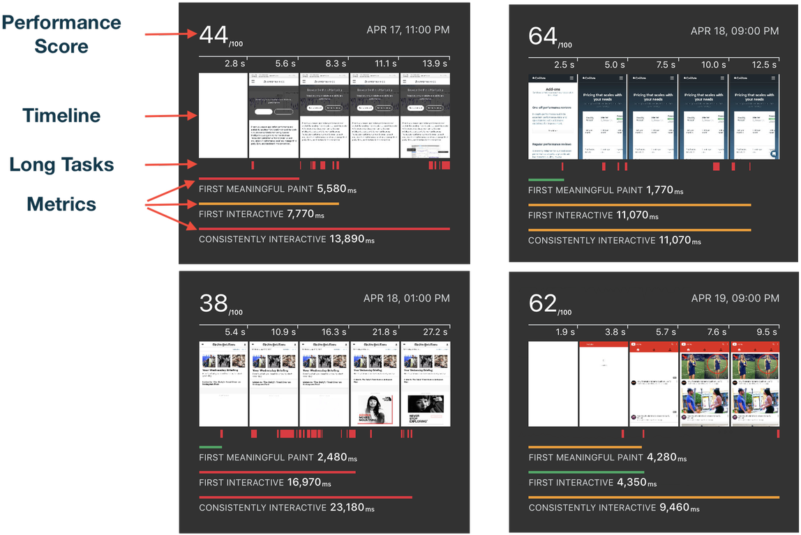 First Period Without Long Tasks) - Consistently Interactive (1200x793), Png Download