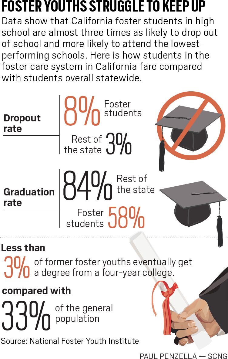 Rpe L Foster (752x1199), Png Download