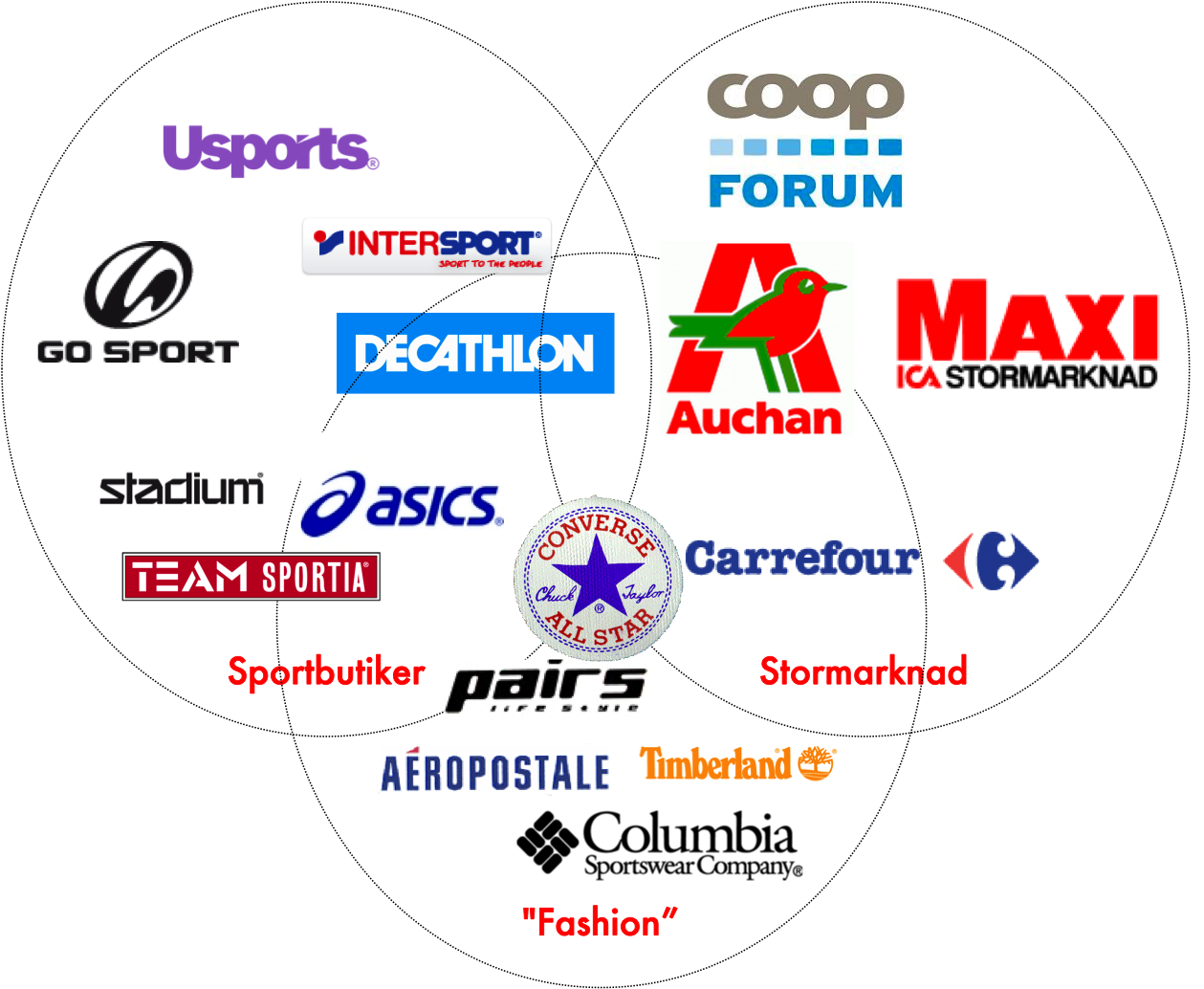 The Hypermarkets (1259x1034), Png Download